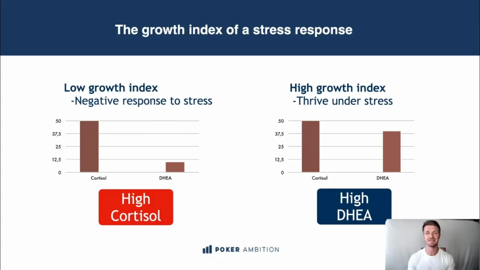 Mechanics of Poker mindset lesson comparing two proposed stress responses