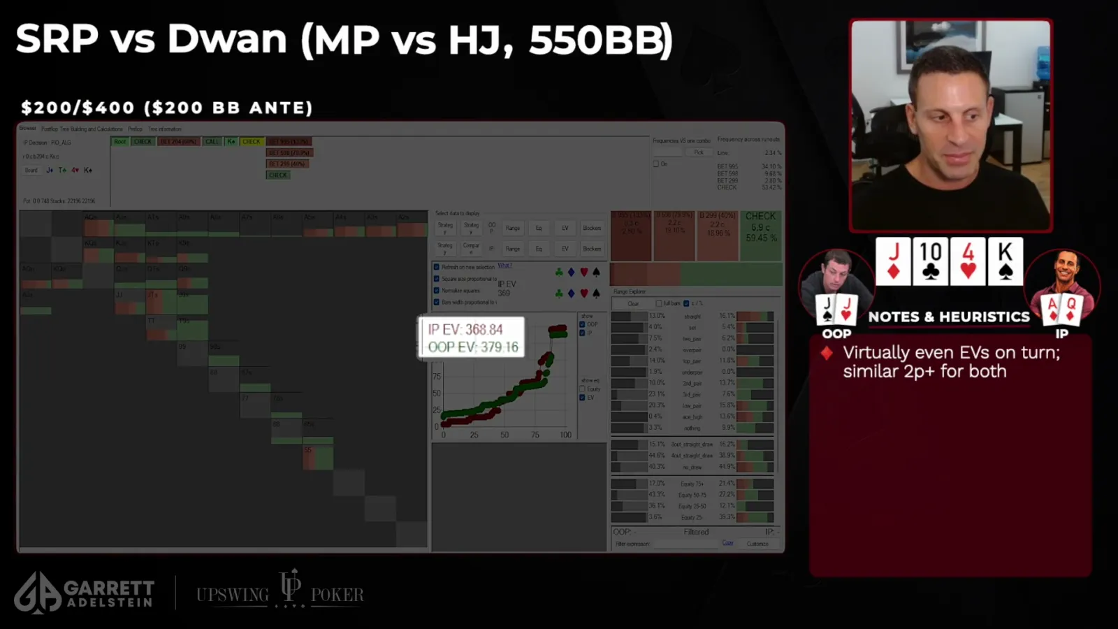 Garrett Adelstein using PioSOLVER to review a deep pot against Tom Dwan