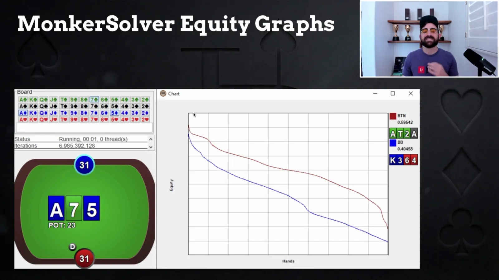 Dylan Weisman explaining MonkerSolver equity graphs in Crushing PLO Tournaments